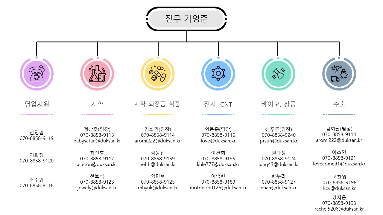 대량구매